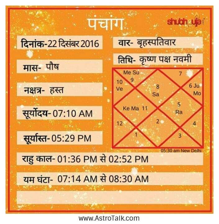 Panchang The Most Prestigious Hindu Calendar AstroTalk Blog Online Astrology Consultation