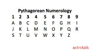 Phythagorean numerology
