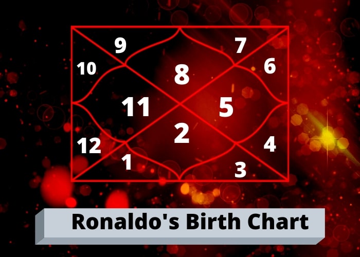 Christiano Ronaldo Horoscope Birth Chart