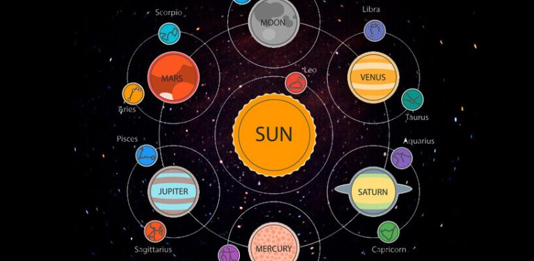 Quels signes du zodiaque gouvernent le soleil?