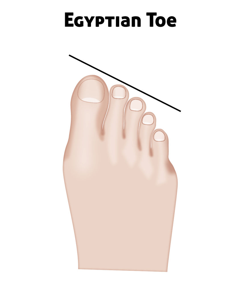 Toe Length Meaning: 10+ Common Superstitions