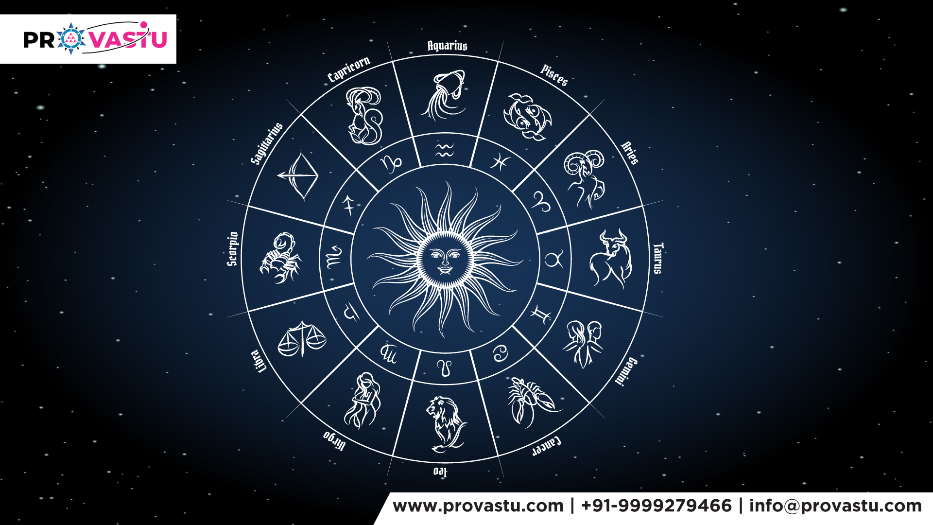Decoding Vedic Astrology: The Significance of Houses and Their Meanings