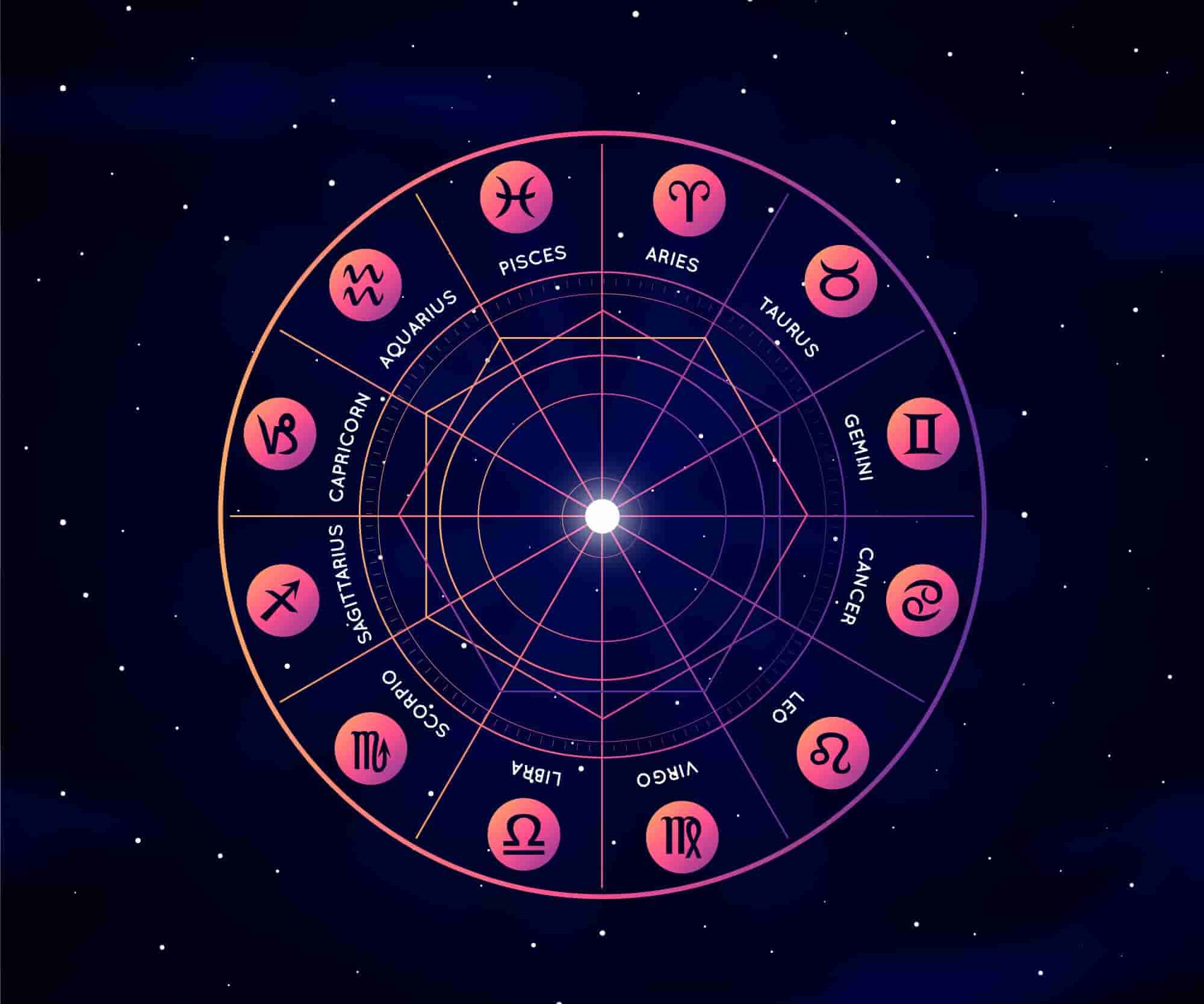 signs of birth chart
