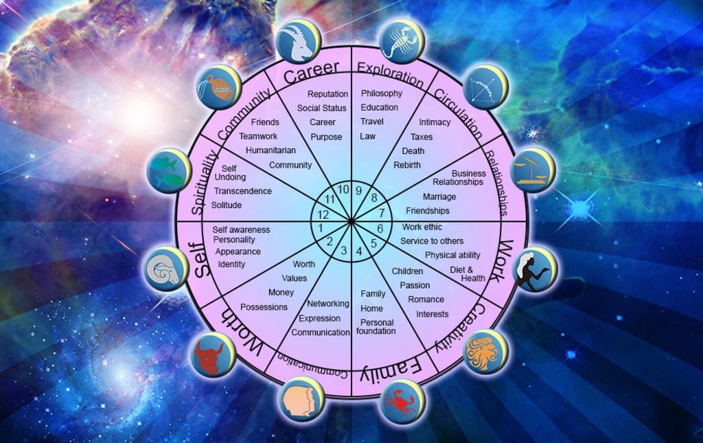 Which Is The Most Important House In Astrology?