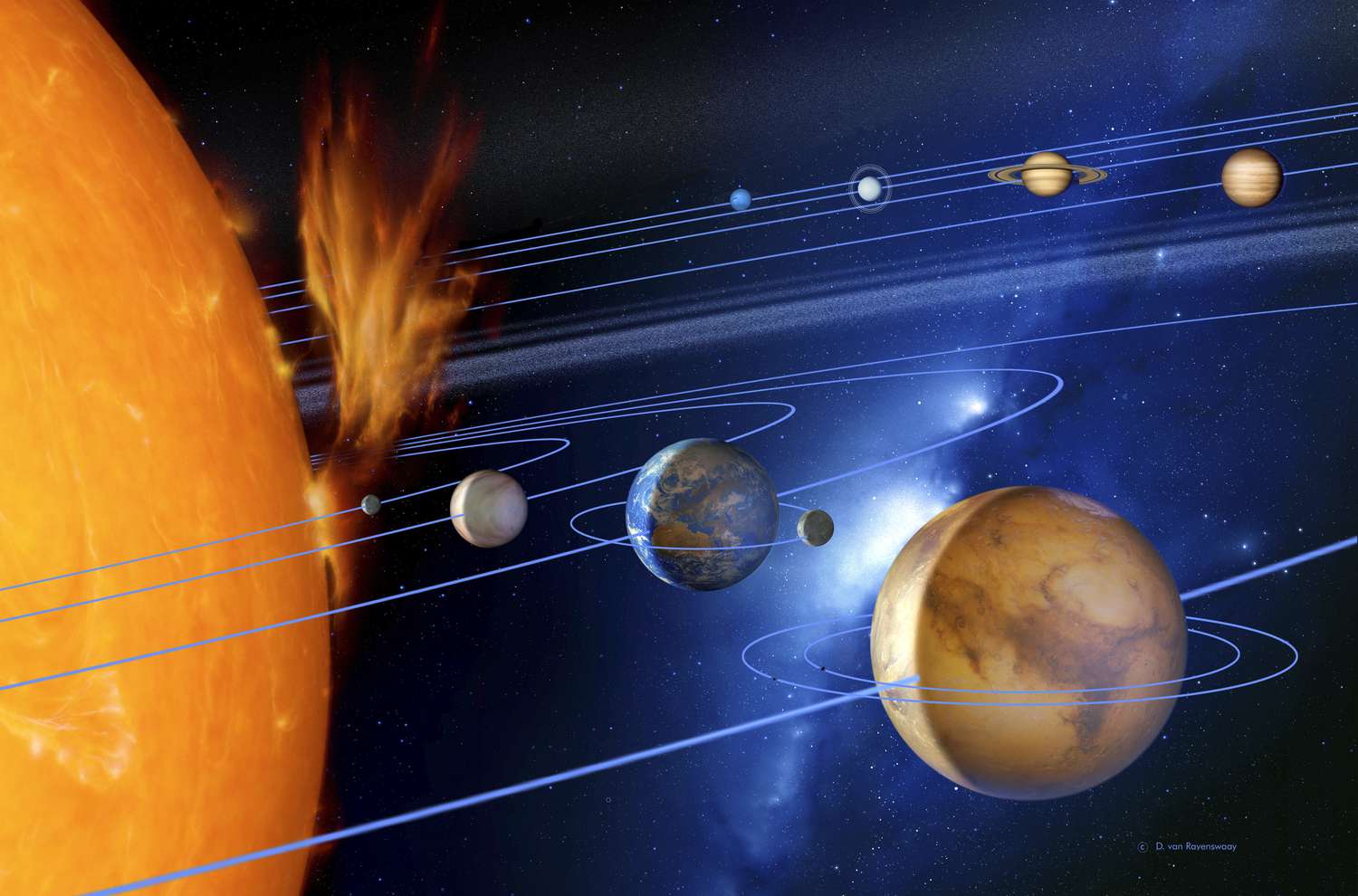 Planetary Transits: Navigating Life’s Ups and Downs