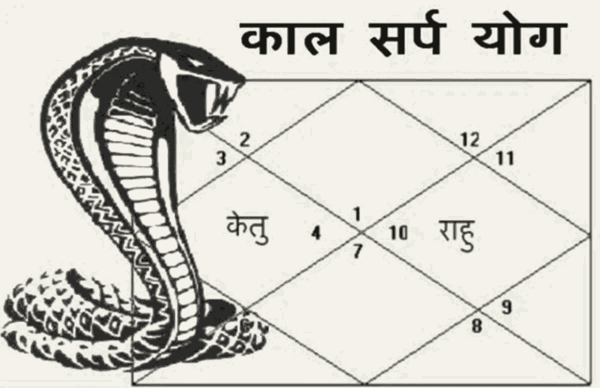 Kaal Sarp Dosh: Effects and Remedies