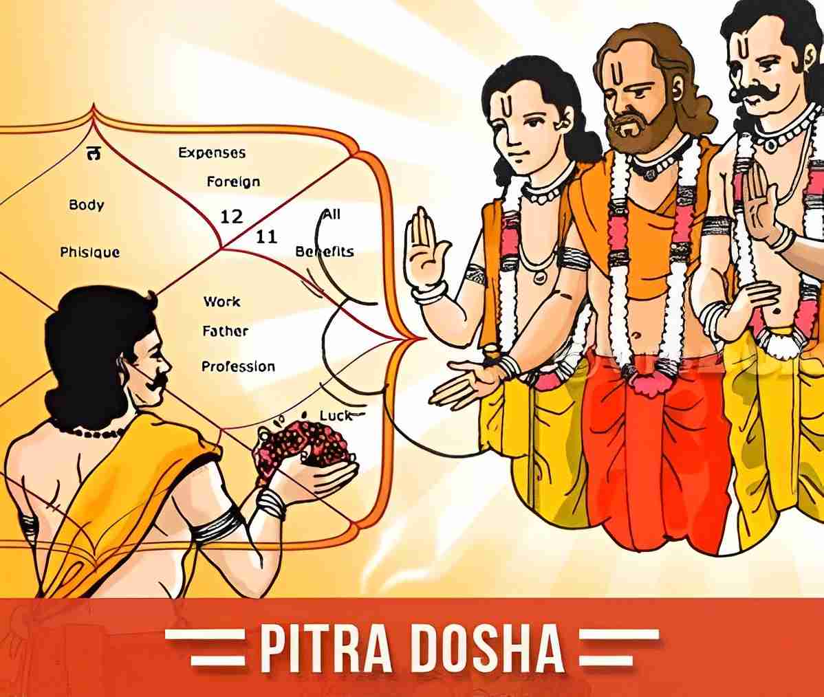 Astrological Remedies for Pitra Dosh In Your Kundli